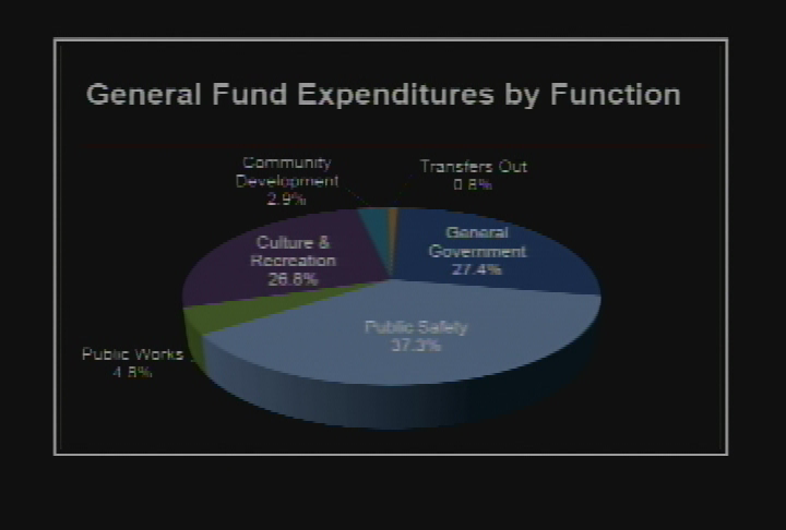 Thumbnail image for City Council Meeting (8-25-2015)